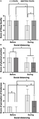 Self-Perception of Changes in Routines in Adults and Older Adults Associated to Social Distancing Due to COVID-19—A Study in São Paulo, Brazil